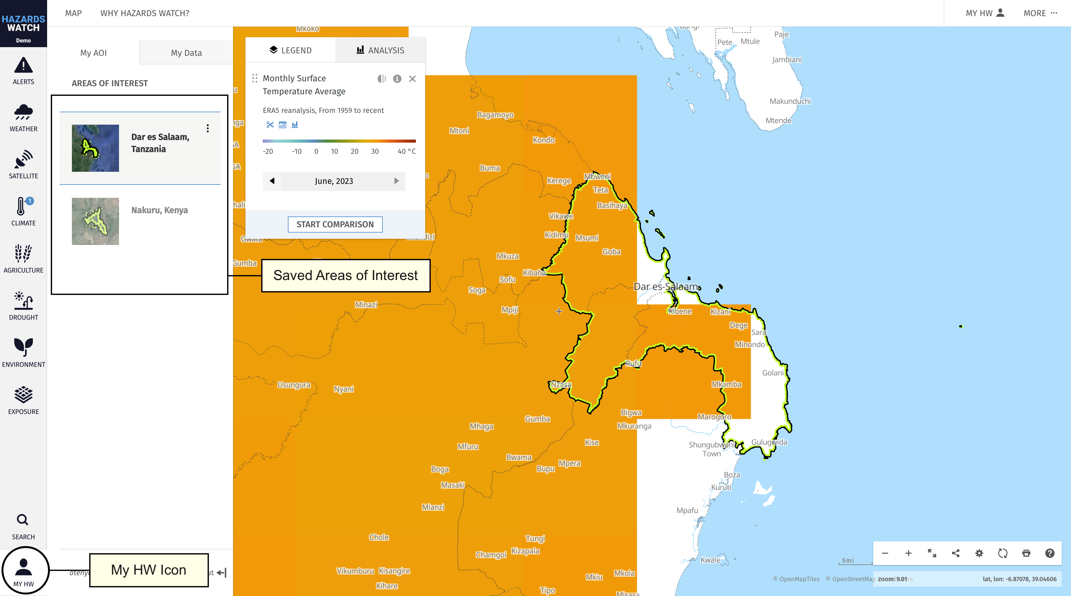 Saved area